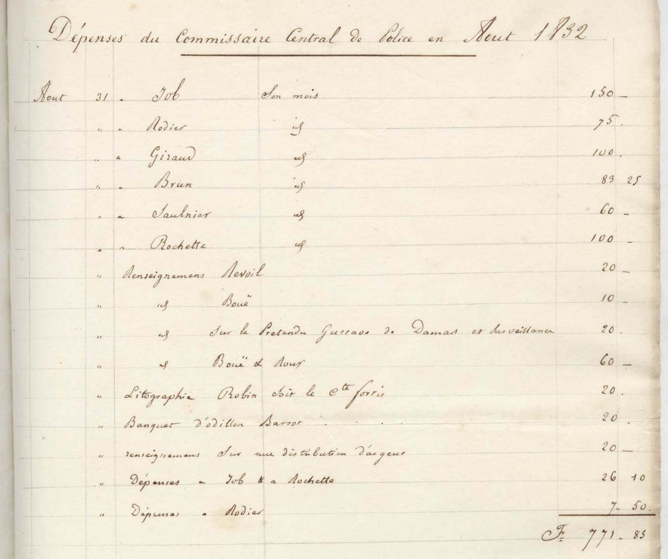 Dépenses du commissaire central de police en août 1832 (AML, 4II/4).